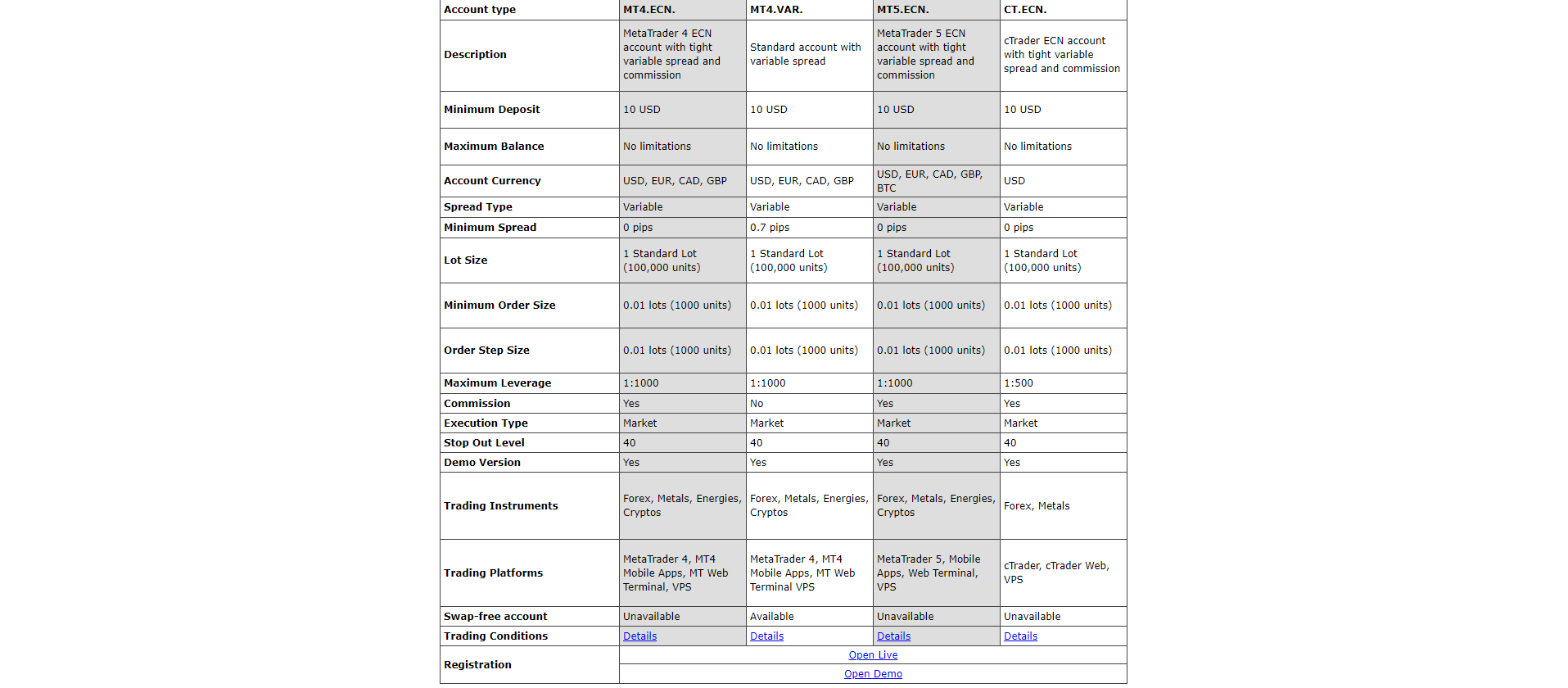 TradersWay Review account types TradersWay Review account types